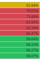 Solved: Conditional formatting issue - Microsoft Fabric Community