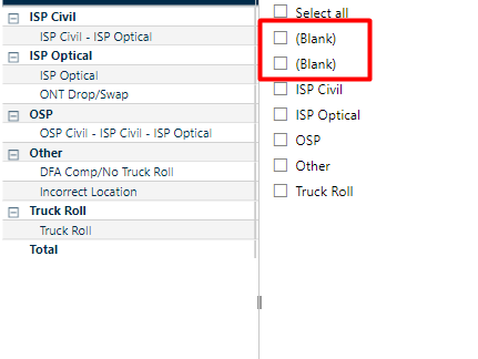 Column Group showing duplicates - Microsoft Fabric Community
