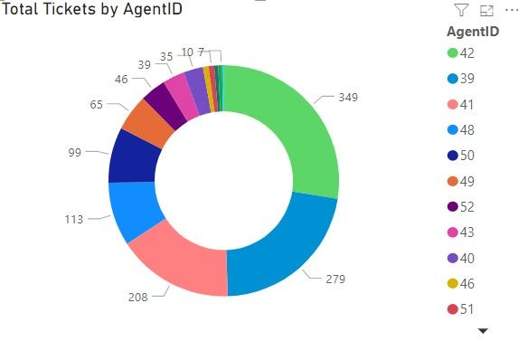 solved-rename-legend-values-in-pie-chart-visualization-microsoft