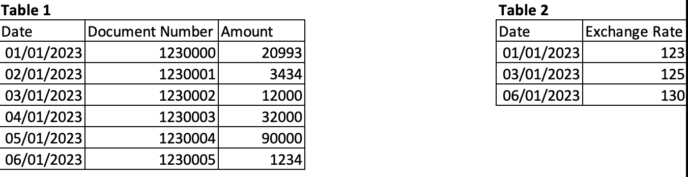 Solved: DAX that looks up value from another table2 and re ...
