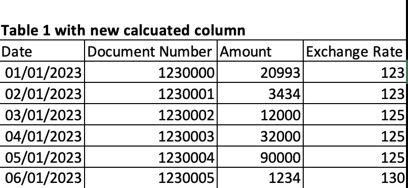 Solved: DAX that looks up value from another table2 and re ...