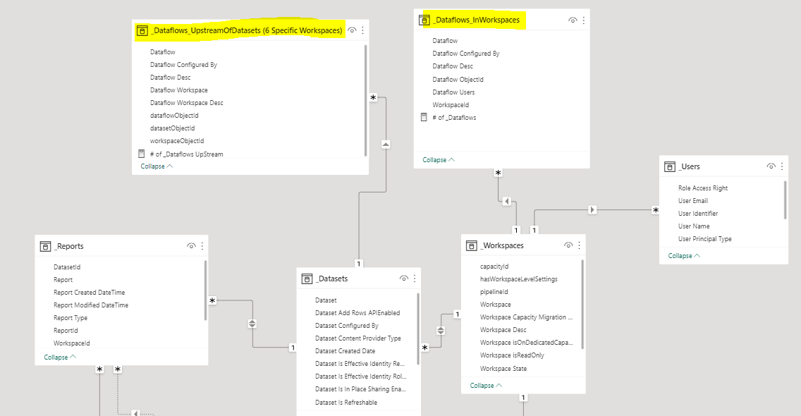 Admin Rest API Datasets GetDatasetsAsAdmin - upstr... - Microsoft ...