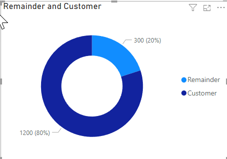 Solved: Power BI doughnut chart - Microsoft Fabric Community