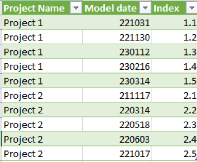 Solved: Index column based on values - Microsoft Fabric Community