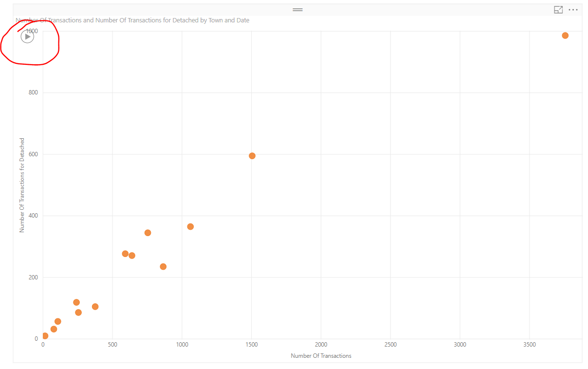 Play Axis in Scatter Chart visual is broken - Microsoft Fabric Community