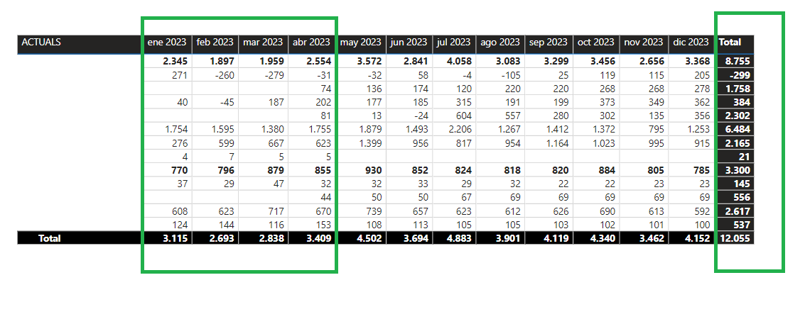 Totals in matrix do not sum properly - Microsoft Fabric Community