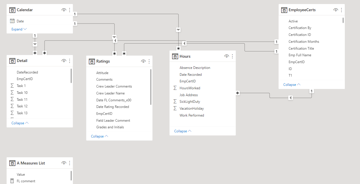 Solved: Relationship issues - Microsoft Fabric Community