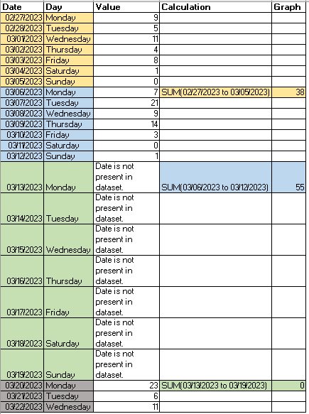 Previous Week Results Shown As Monday of Following... - Microsoft ...