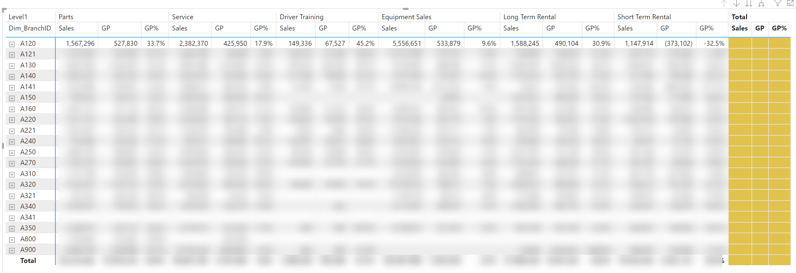 matrix-not-showing-column-grand-totals-microsoft-fabric-community