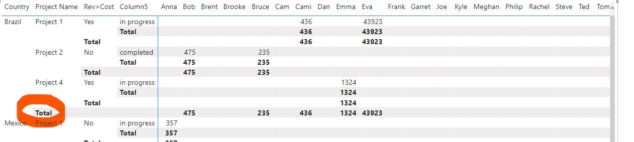 Matrix Visual Apply Row Totals to one row only - Microsoft Fabric Community