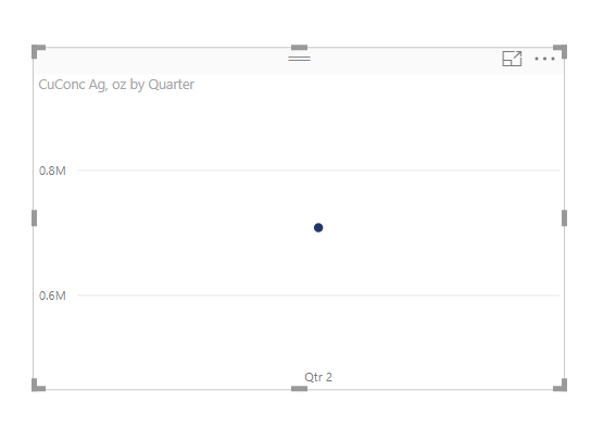 line chart q.PNG