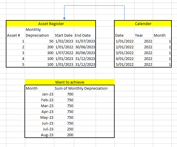 Solved: Tricky SUM with two tables - Microsoft Fabric Community