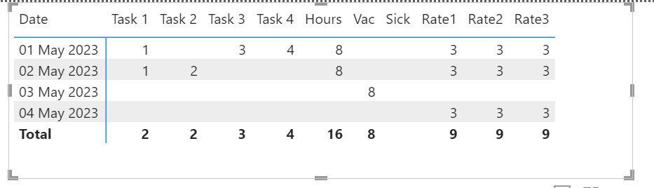 Solved: Relationship issues part 2 - Microsoft Fabric Community