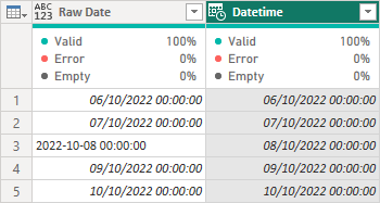 Error in Date Field - Microsoft Fabric Community
