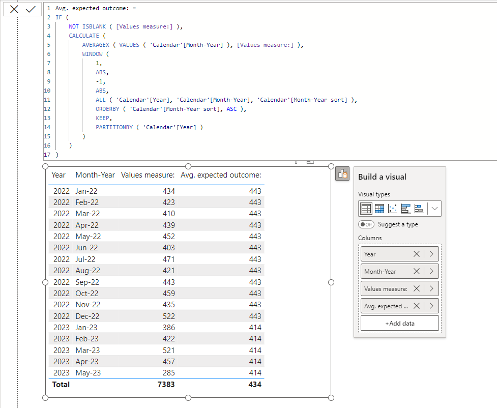 Solved: Yearly Average straight line in Column chart - Microsoft Fabric ...