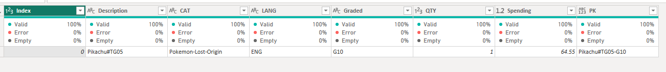 Display result base on condition - Microsoft Fabric Community