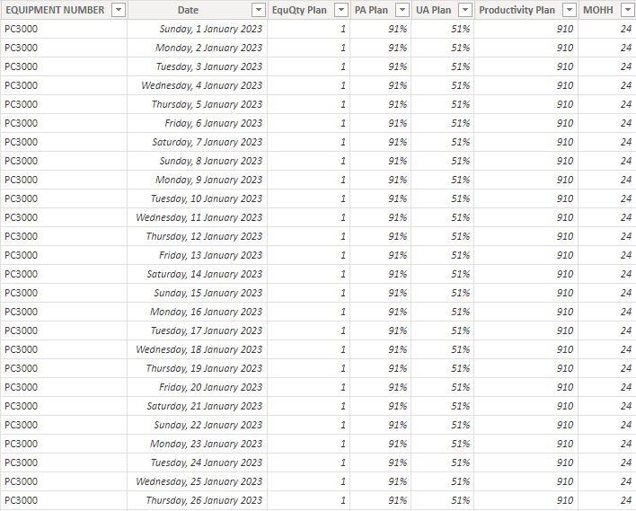 Solved: Total Value Incorrect - Microsoft Fabric Community