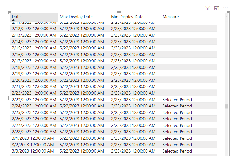 Solved: How to Categorize Dates based on Relative Date Sli ...