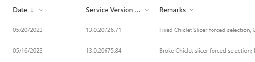 Image not loading in chiclet Slicer in Power BI - Microsoft Fabric ...
