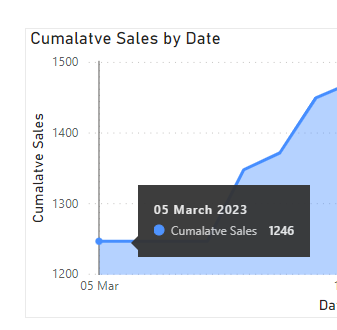 Solved: Cumulative Total By Date - Microsoft Fabric Community
