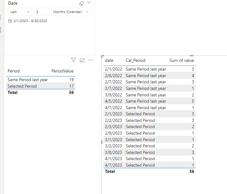 Solved: How to Categorize Dates based on Relative Date Sli ...