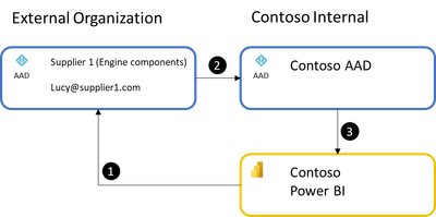 whitepaper-azure-b2b-power-bi_01.png
