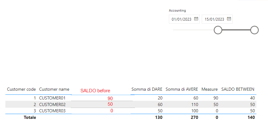 Solved: sum columns between 2 dates - Microsoft Fabric Community
