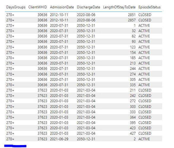 DAX Calculated Column is not working correctly - Microsoft Fabric Community
