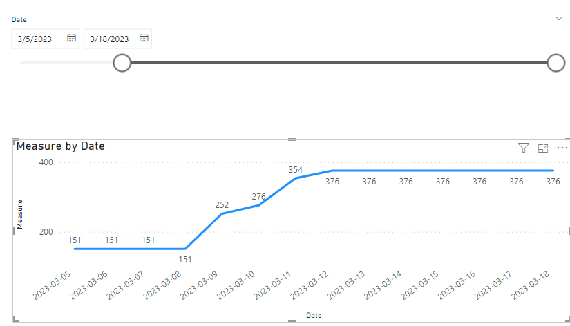 Solved: Cumulative Total By Date - Microsoft Fabric Community