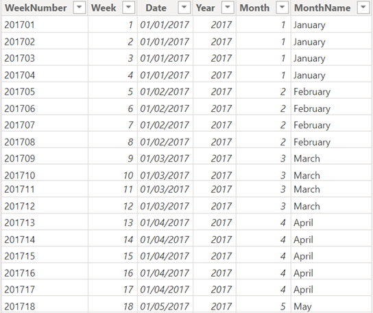 create a period segment between two dates - Microsoft Fabric Community