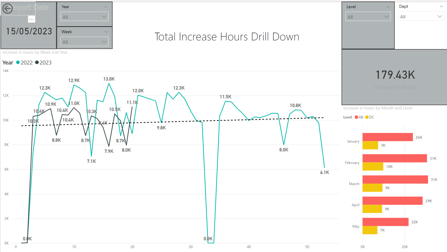Percentage summary in Timeseries charts - Microsoft Fabric Community