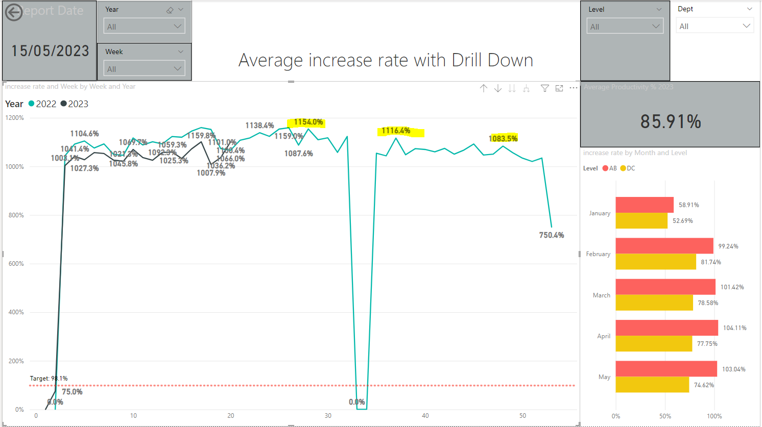 Percentage summary in Timeseries charts - Microsoft Fabric Community