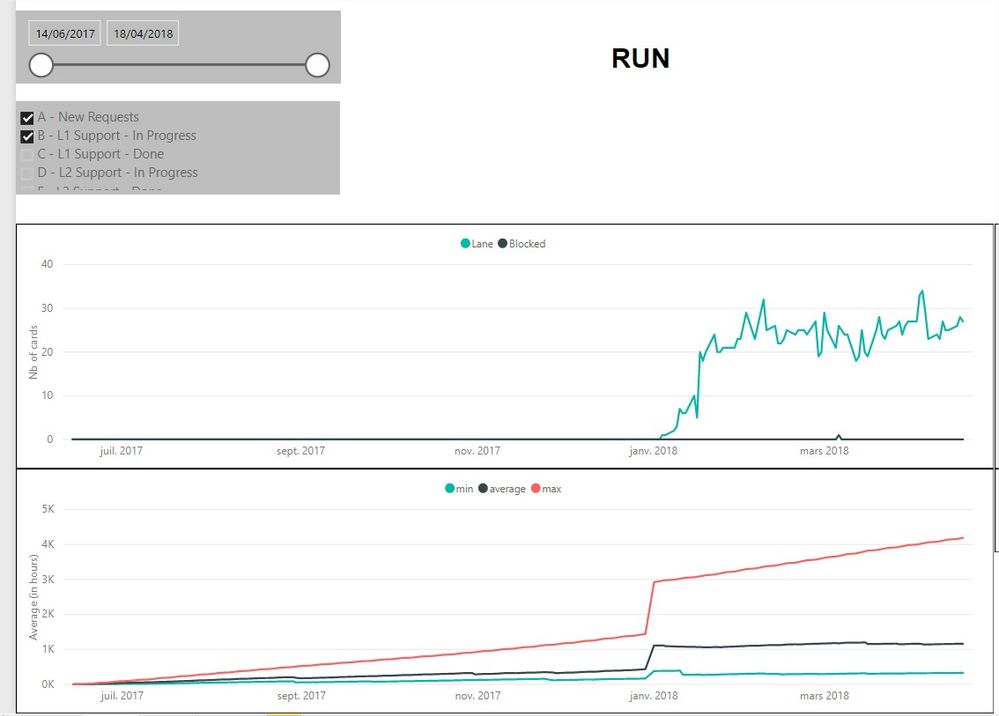 KPIFollow - Copie - Power BI Desktop.jpg