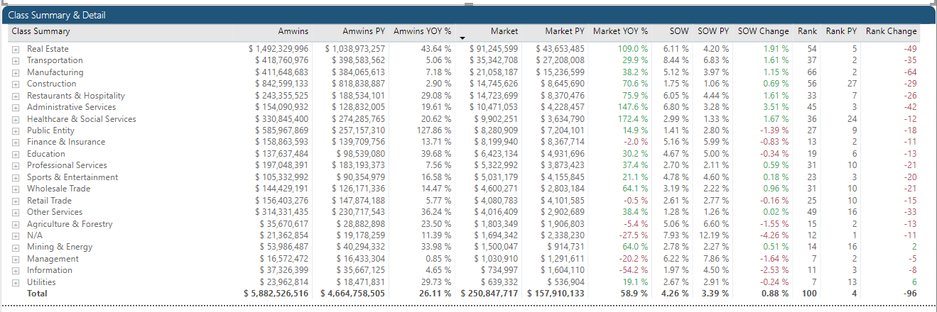 Visualizing Many Metrics in a Matrix - Microsoft Fabric Community