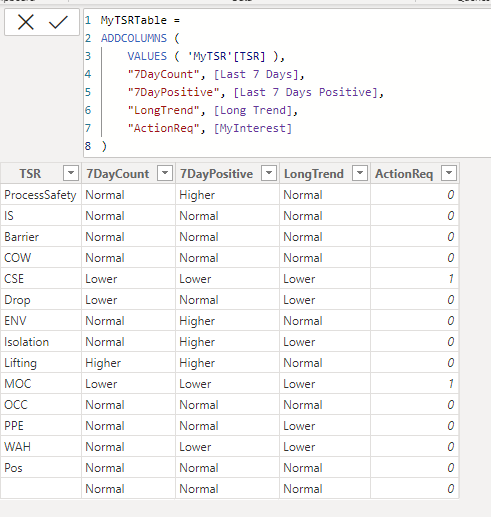 How can I pivot a calculated table - Microsoft Fabric Community