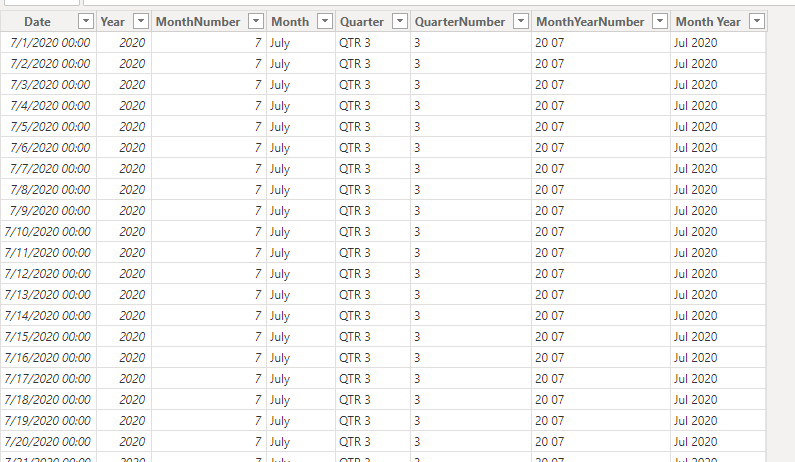 Using Multiple Dates Dates - Microsoft Fabric Community