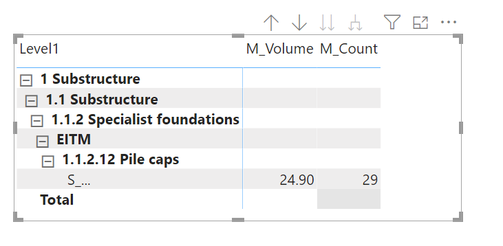 Solved: How to show only the child values of a hierarchy - Microsoft ...