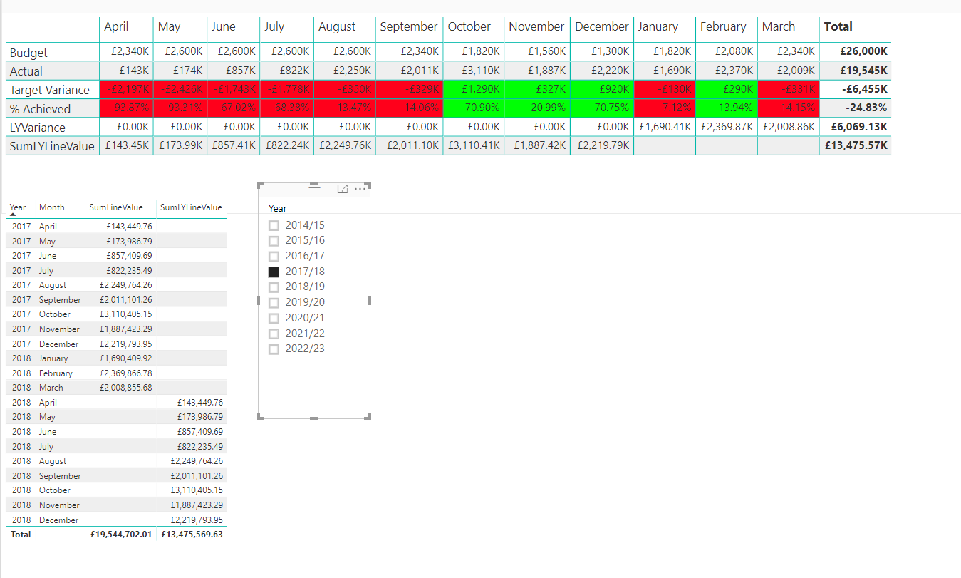Solved: Comparing Last Year Sales Values - Microsoft Fabric Community