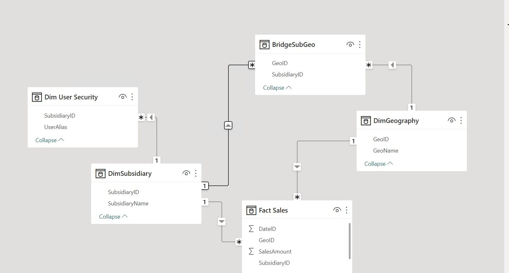 Help on RLS in Power BI - Microsoft Fabric Community