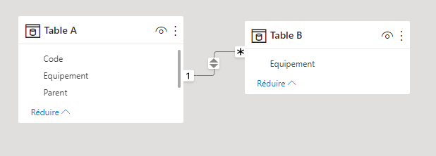 Solved: Filter a column based on another column result in ...