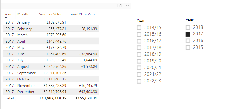 Solved: Comparing Last Year Sales Values - Microsoft Fabric Community