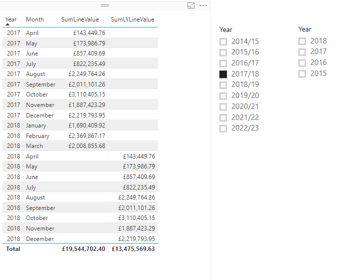 Solved: Comparing Last Year Sales Values - Microsoft Fabric Community