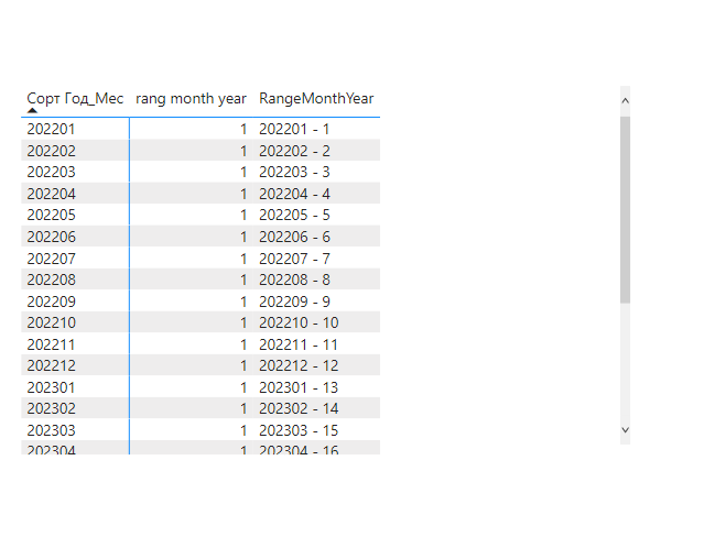 How to rank by month and year? - Microsoft Fabric Community