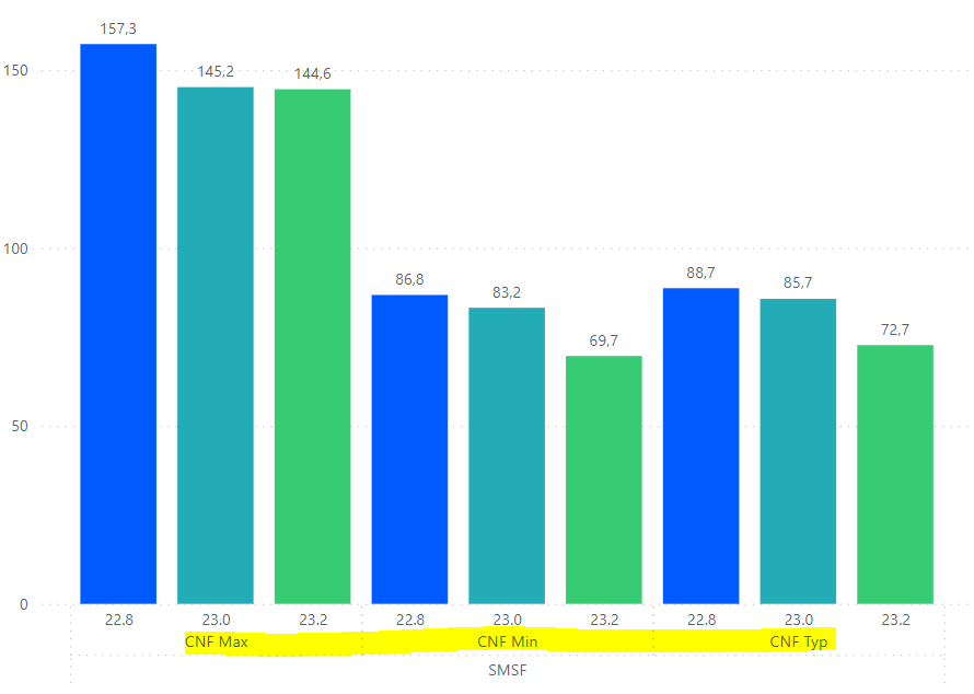 Solved: Sort by x axis - Microsoft Fabric Community