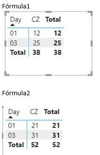 Wrong column totals in a matrix - Microsoft Fabric Community