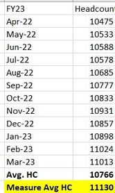 Average Headcount FY 2.jpg