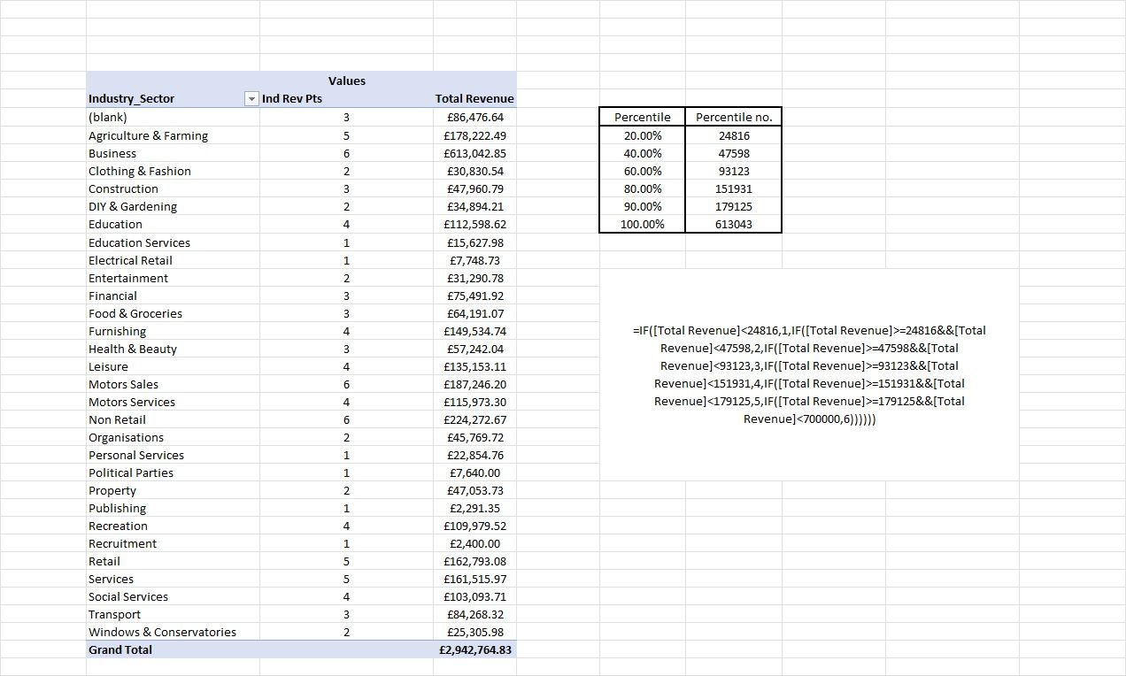 Dynamic percentile of pivot revenue measure - Microsoft Fabric Community