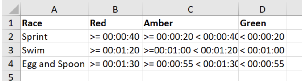 How to do conditional formatting RAG for time valu... - Microsoft ...