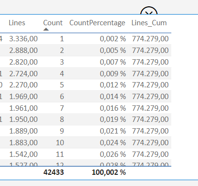 DAX Measure (Dynamic Cumulative Sum) - Microsoft Fabric Community