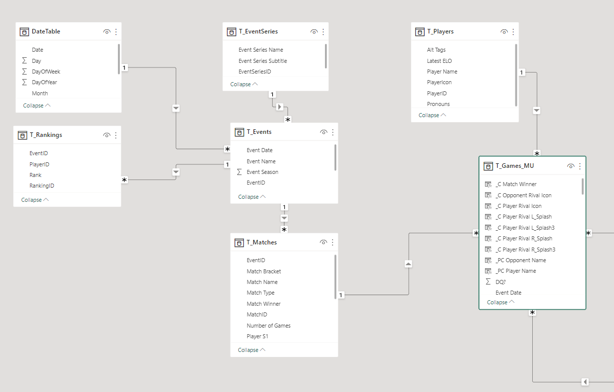 Remove Blank Columns in Bar Charts when Slicing - Microsoft Fabric ...